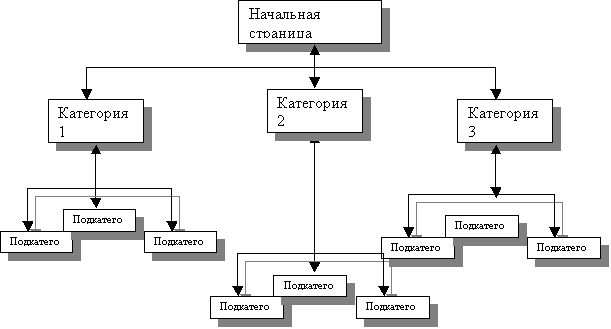 Реферат На Тему История Возникновения Интернет